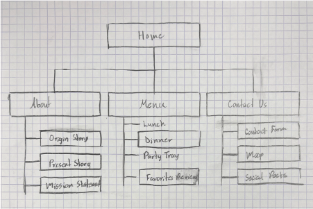 Website site map